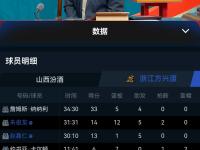 开云平台-山西男篮突出领先，保持不败战绩