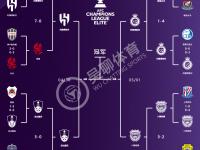开云体育入口-超级联赛球队晋级国际赛四强
