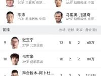开云官方app入口-重量级国家队热身赛事打响球员状态如何