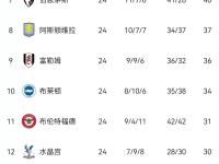 开云体育入口-曼联客场惨败，积分榜位置再次下滑