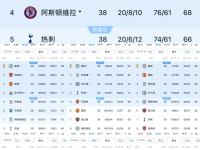 开云官方app入口-包含曼城主场大胜，继续追赶领先者的词条
