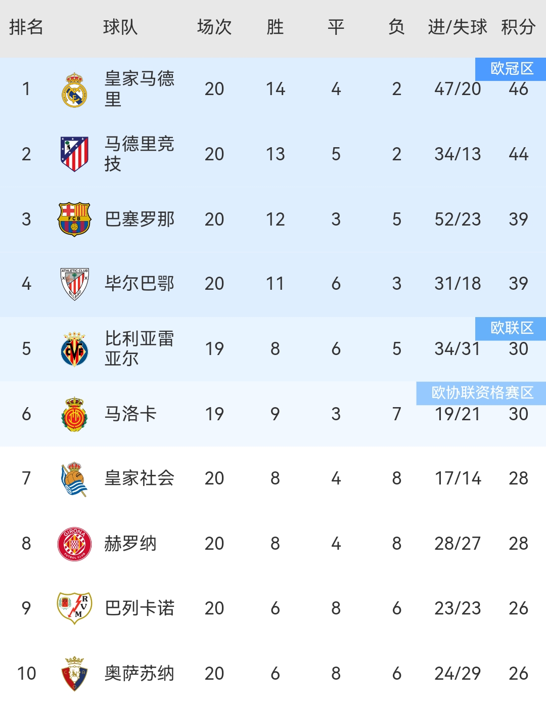 那不勒斯客场胜出，积分榜排名提升