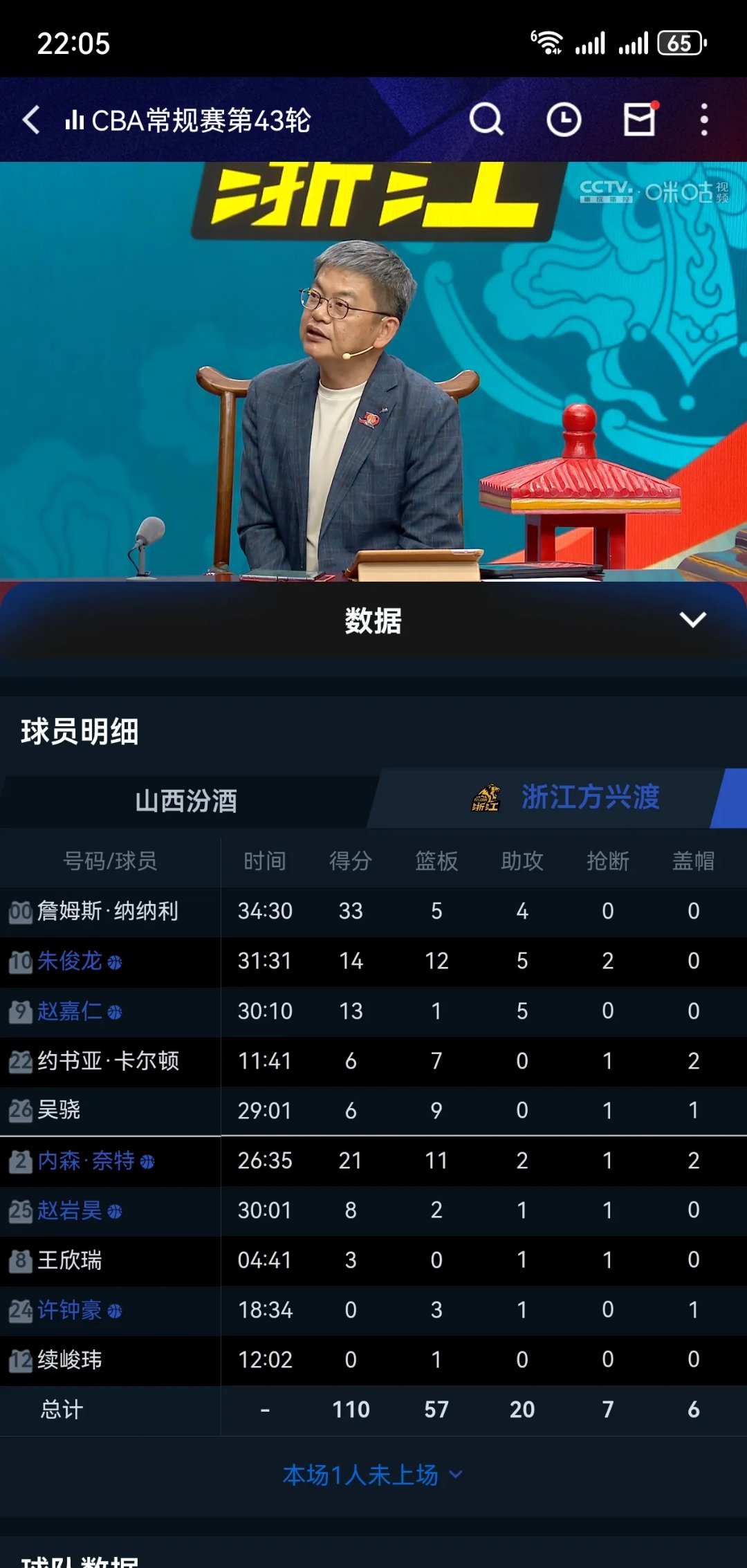 山西男篮突出领先，保持不败战绩