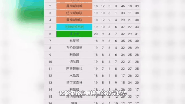 关于切尔西遭遇连败，积分榜下滑至第四位置的信息