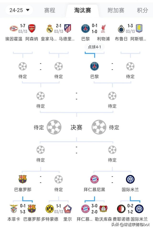 巴黎与皇马对决，谁更具实力晋级？