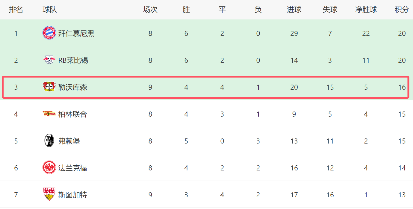 勒沃库森客场加时惜败，晋级希望渺茫的简单介绍