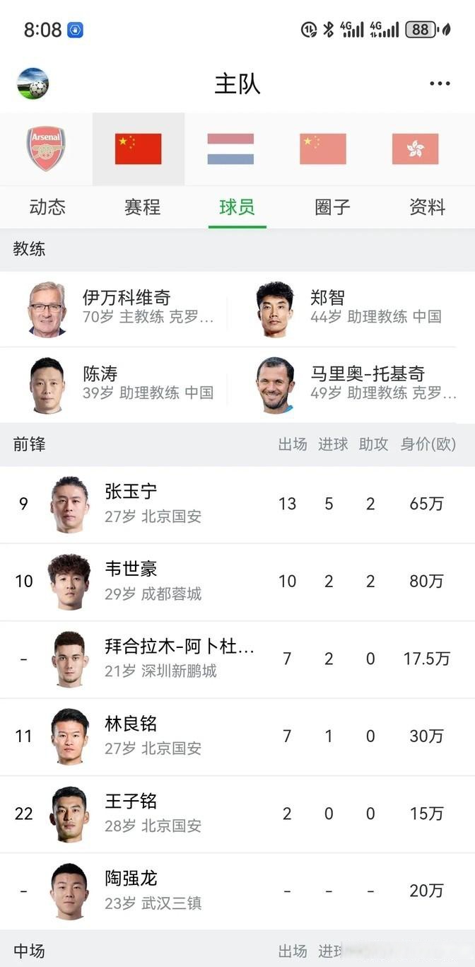 重量级国家队热身赛事打响球员状态如何