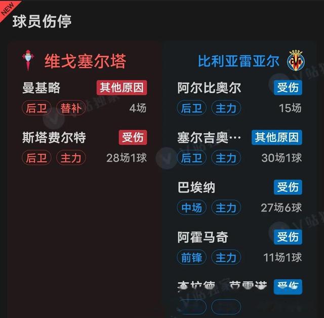 包含雷加内斯逆转塞尔塔，迎来西甲保级关键胜利的词条
