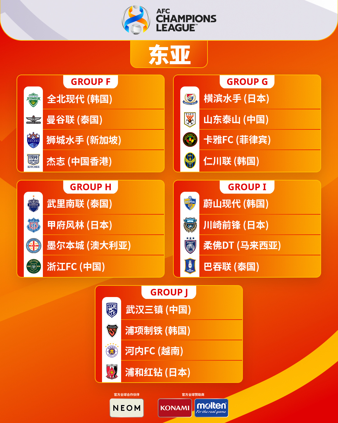 亚冠赛场内幕：东亚强队实力占优