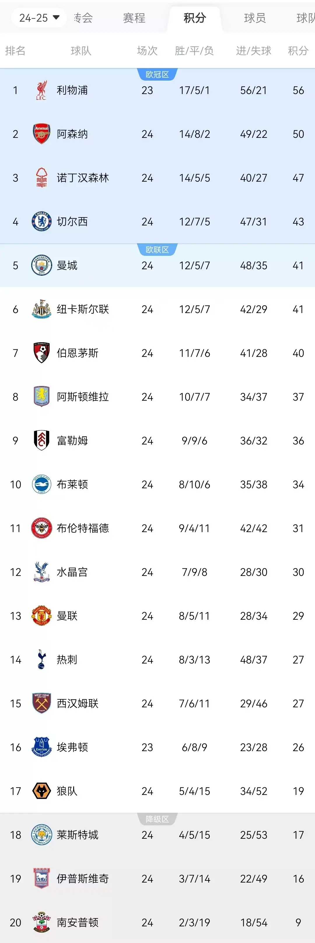 曼联客场惨败，积分榜位置再次下滑