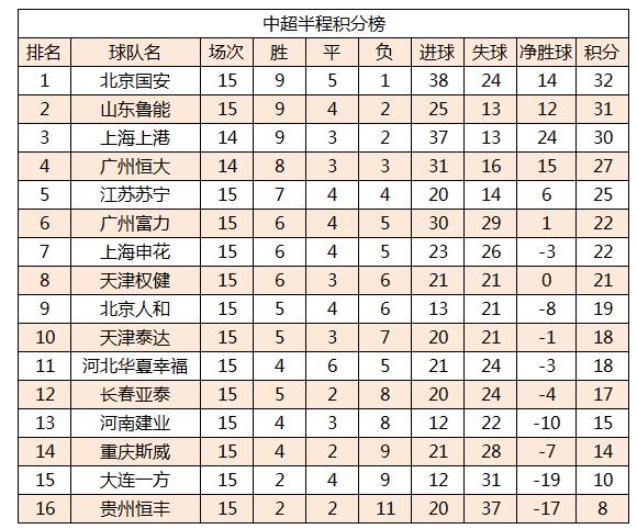 包含山东鲁能客场大胜，积分榜逐渐攀升的词条