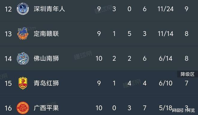 大连人客场取胜，升至积分榜前列