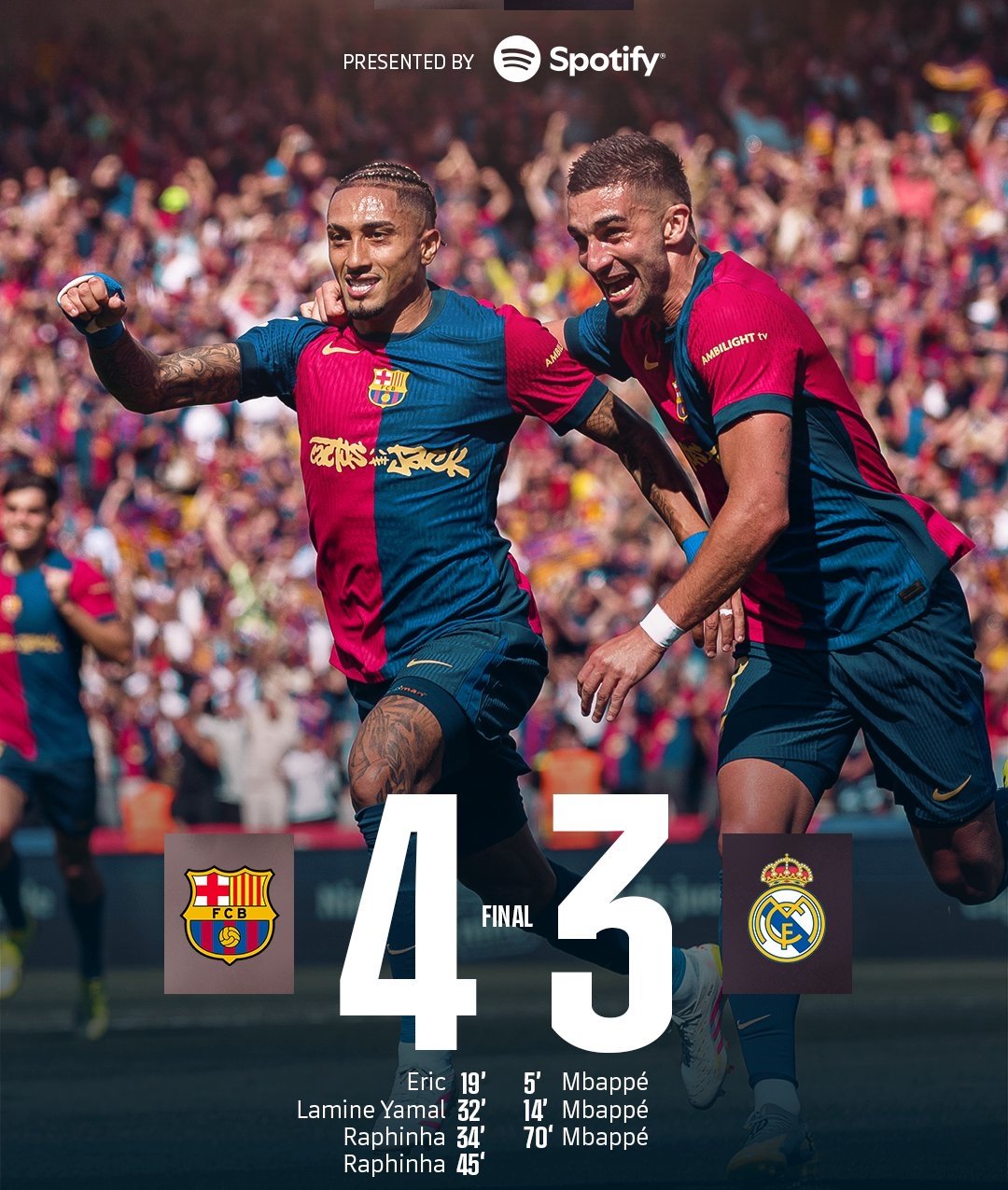 巴萨1-1战平皇家社会,梅西传射不敌艾萨克头球破门 巴萨1-1战平皇家社会,梅西传射不敌艾萨克头球破门